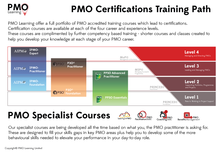 PMO Learning and PMO Training for PMO Professionals